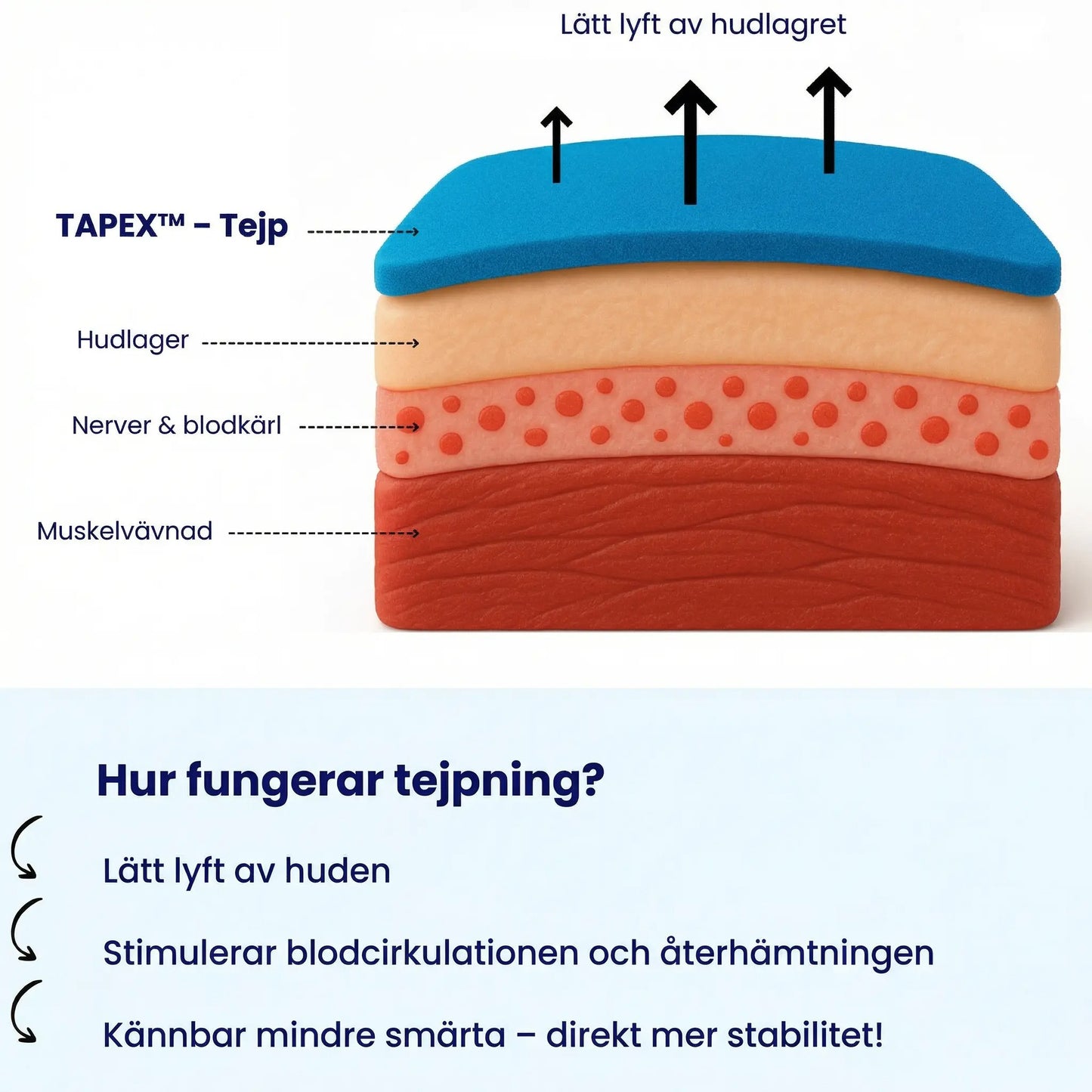 TAPEX™ – Kinesiotejp för stöd och avlastning av knät