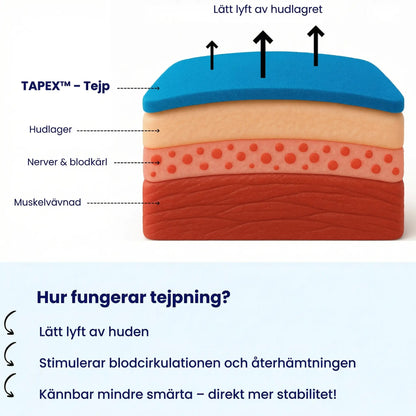 TAPEX™ – Kinesiotejp för stöd och avlastning av knät